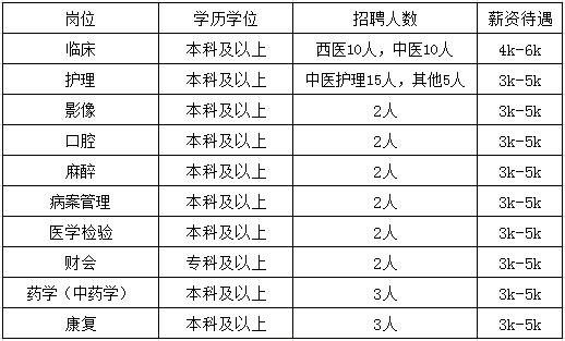 院内招聘(图2)