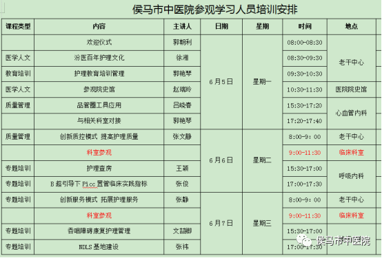 借经验 拓思路 谋发展 ——侯马市中医院护理团队赴山西省汾阳医院交流学习(图6)